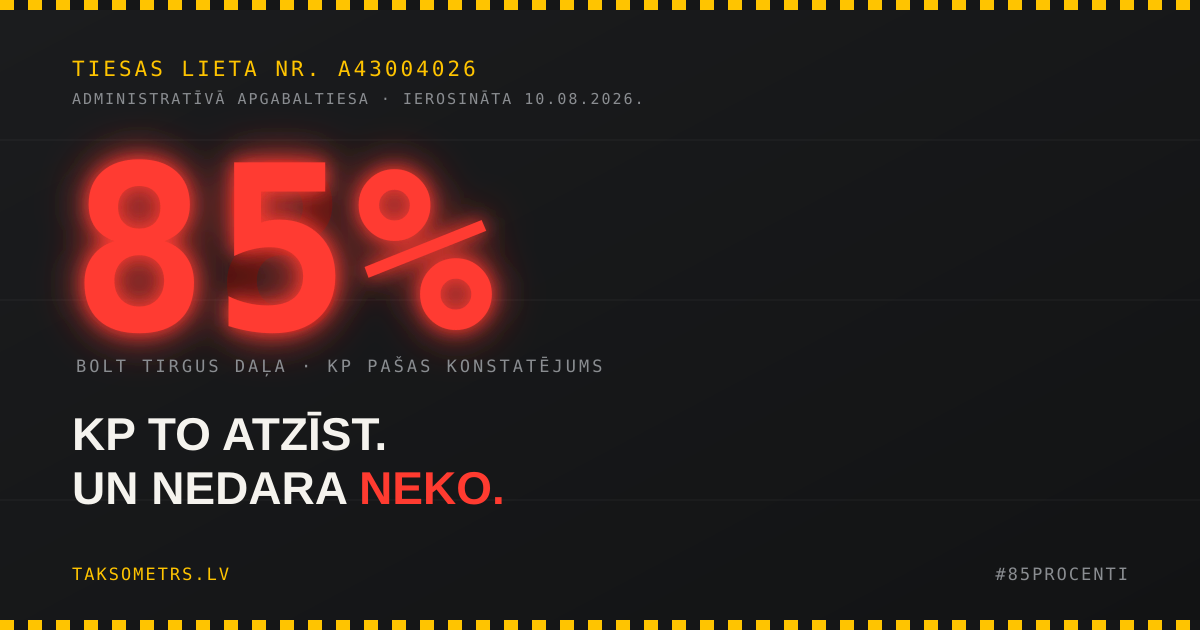 85% Bolt tirgus daļa pēc Konkurences padomes datiem. Tiesas lieta Nr. A43004026
